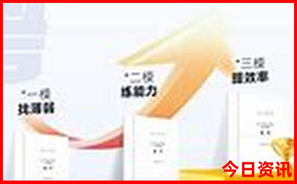 成都市区景点地图